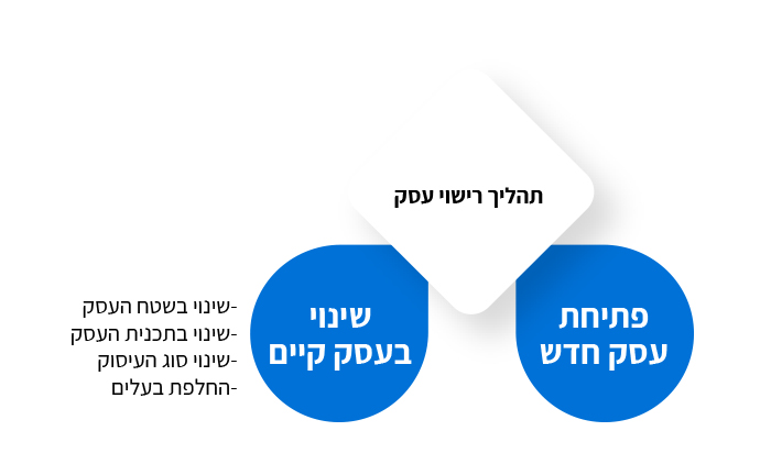 ראש
