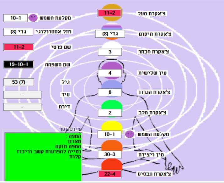 יולי פרנקל